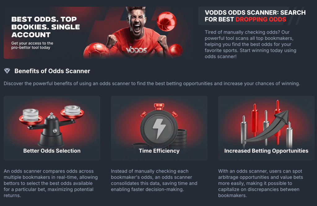 odds scanner